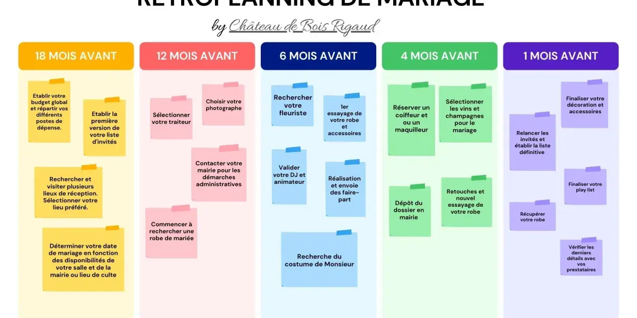 Un rétroplanning de mariage détaillé, des préparatifs à J-18 mois jusqu'à J-1 mois, pour une organisation sereine.