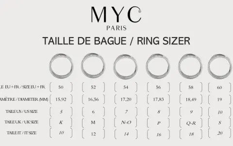 Tableau comparatif pour savoir sa taille de bague sans baguier. Il montre des bagues et leurs correspondances en tailles EU, US, UK et IT.