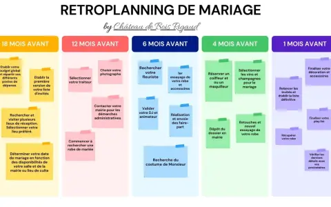 Un rétroplanning de mariage détaillé, des préparatifs à J-18 mois jusqu'à J-1 mois, pour une organisation sereine.