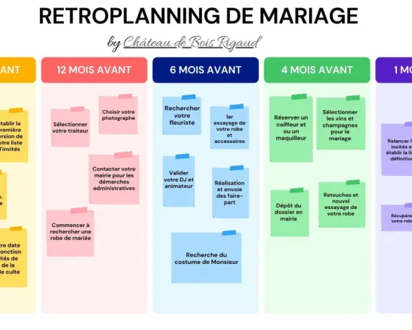 Un rétroplanning de mariage détaillé, des préparatifs à J-18 mois jusqu'à J-1 mois, pour une organisation sereine.