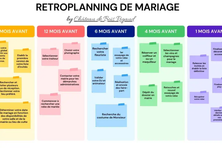 Un rétroplanning de mariage détaillé, des préparatifs à J-18 mois jusqu'à J-1 mois, pour une organisation sereine.