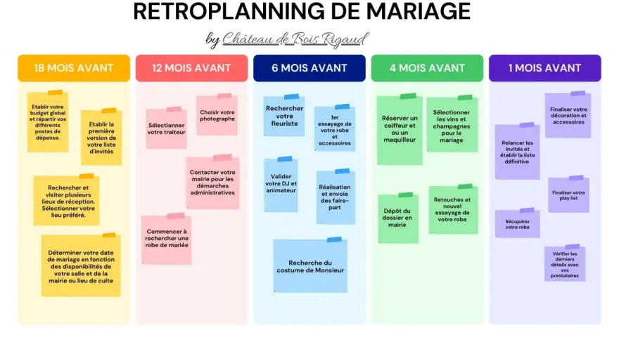 Un rétroplanning de mariage détaillé, des préparatifs à J-18 mois jusqu'à J-1 mois, pour une organisation sereine.