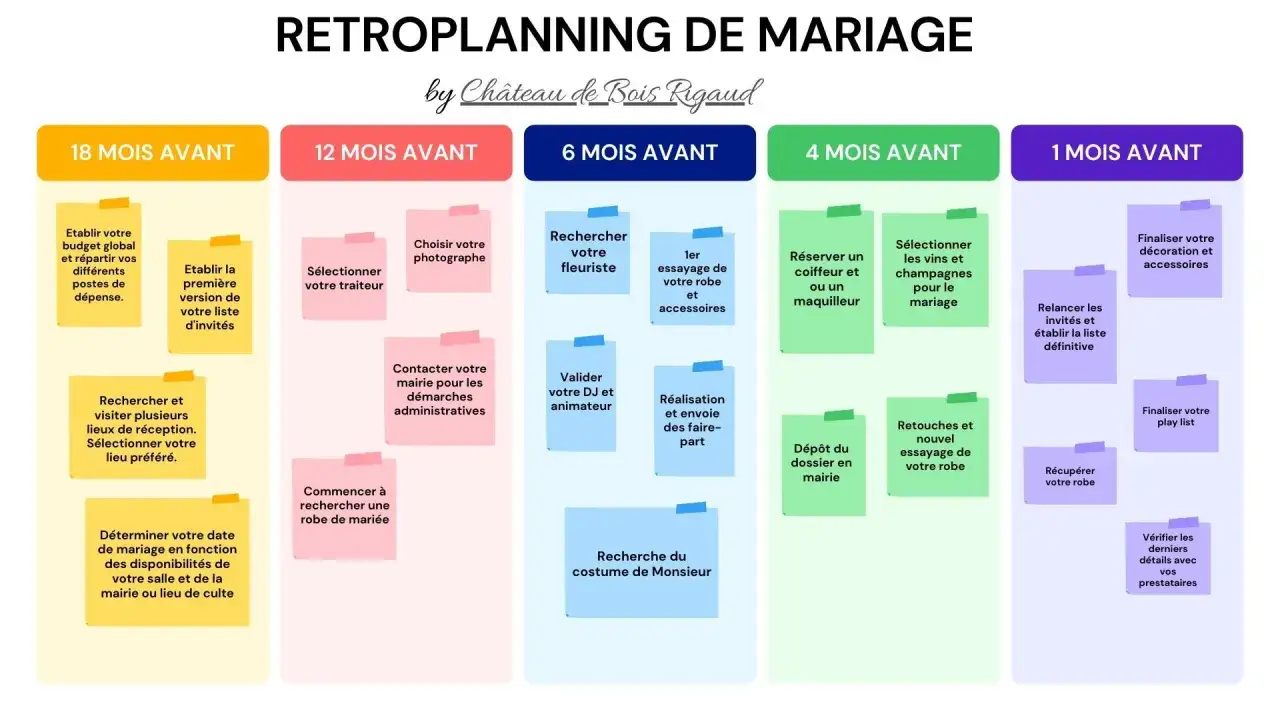 Planification de mariage : étapes clés de 18 mois à 1 mois avant le grand jour.